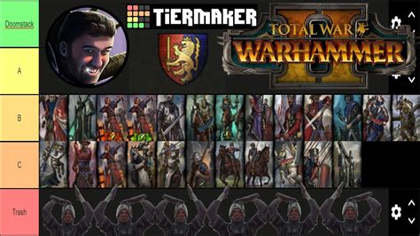 bretonnia tabletop roster.